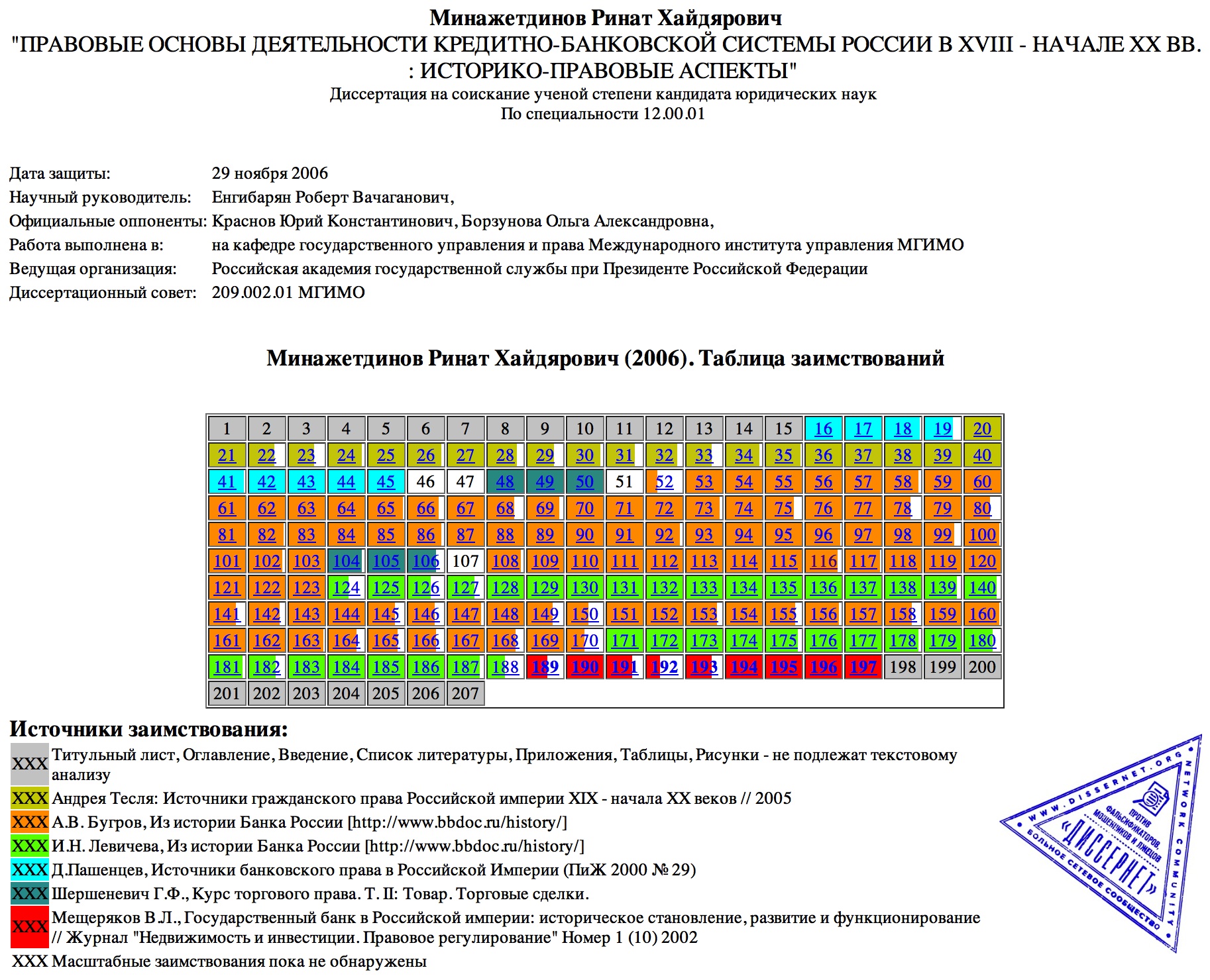 Minazhedinov-table Minazhedinov-table