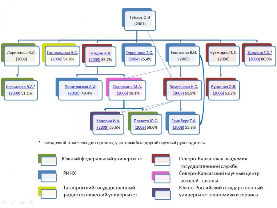 scheme5 scheme5