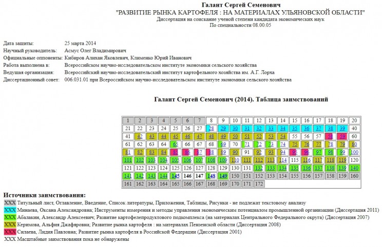 Диссертация Галант Диссертация Галант