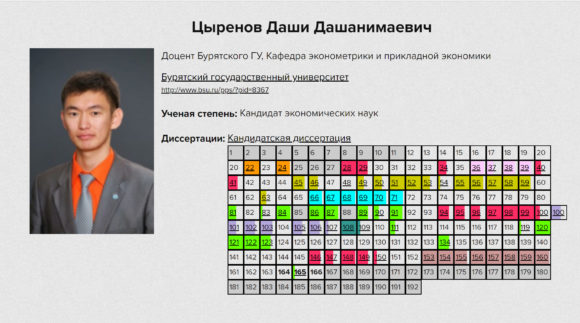 Даши Цыренов в раскраске «Диссернета» Даши Цыренов в раскраске «Диссернета»